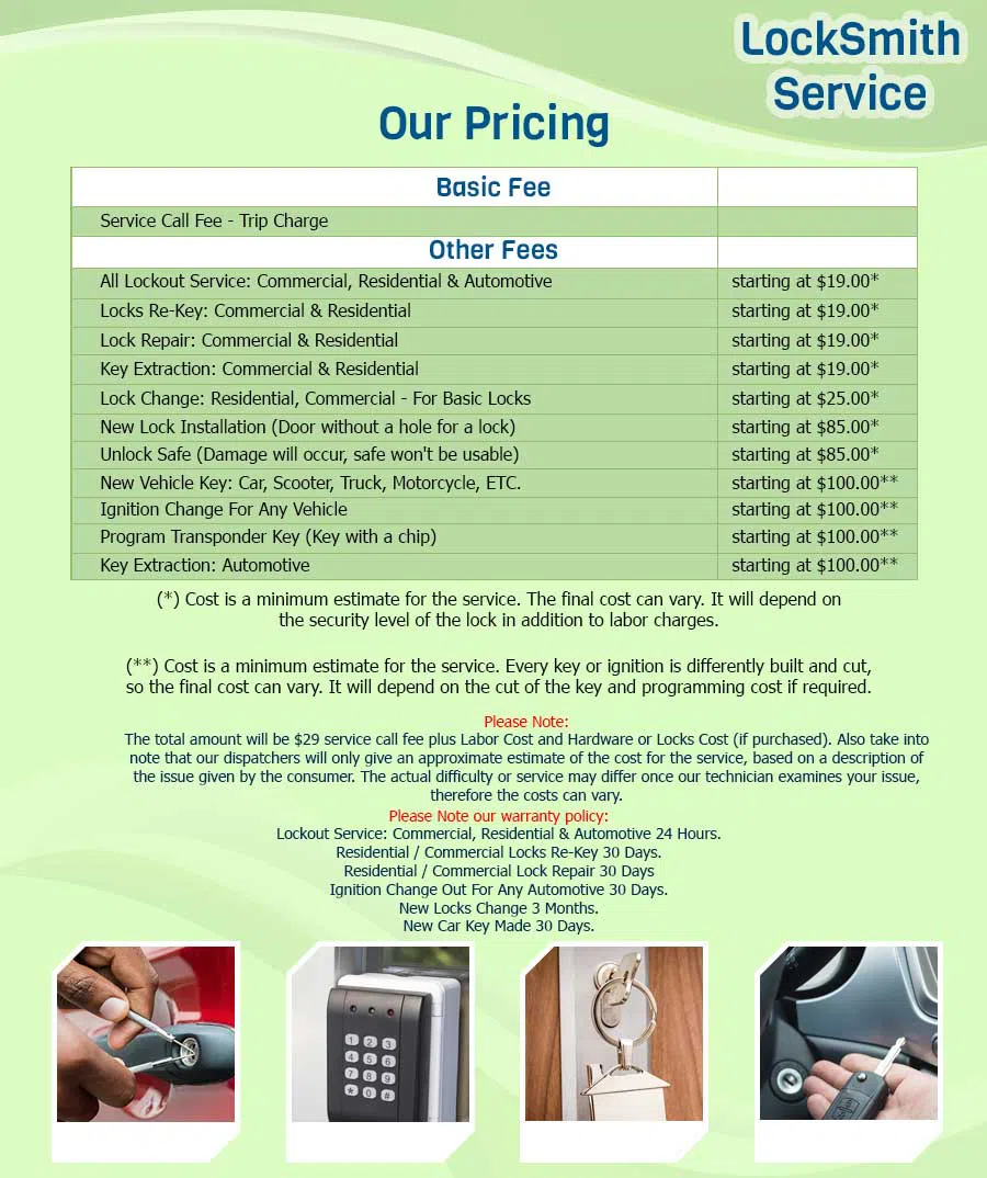 Anchor Locksmith Store Kansas City, MO 816-622-3370